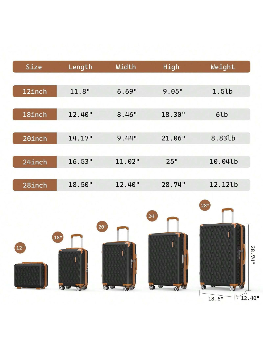Joyway Melalenia 7-Piece Luggage Set