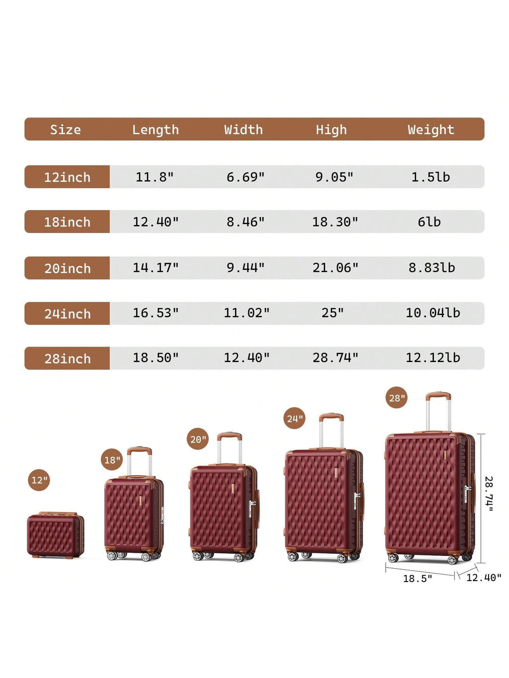 Joyway Melalenia 7-Piece Luggage Set